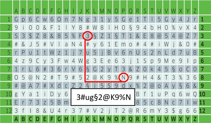 Wissensartikel - Artikel #026: Sichere Passwörter und die DSiN